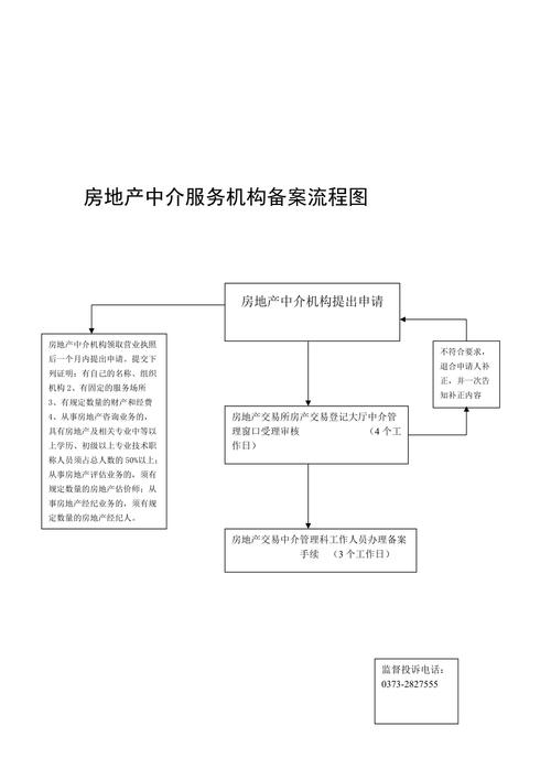 成都双流地区房产抵押贷流程简述(成都双流地区房产抵押贷流程简述)